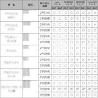 自動車メーカー別取付可能車種リスト