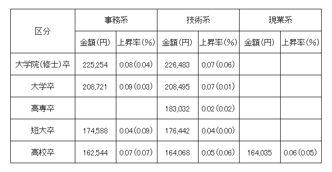 高橋周平 家