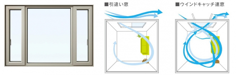 風を効果的に取り込む窓サッシとは [窓・サッシ・玄関ドア] All About