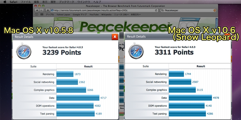 Peacekeeperによる10.5.8と10.6のSafari対決。それほど差は出ない
