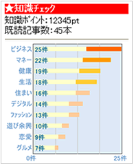 �ǂ񂾃R�����̌X�����O���t�Ń`�F�b�N�I