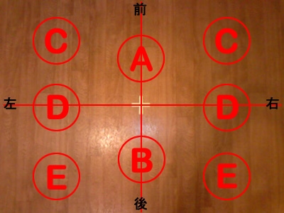 セルフチェック結果表
